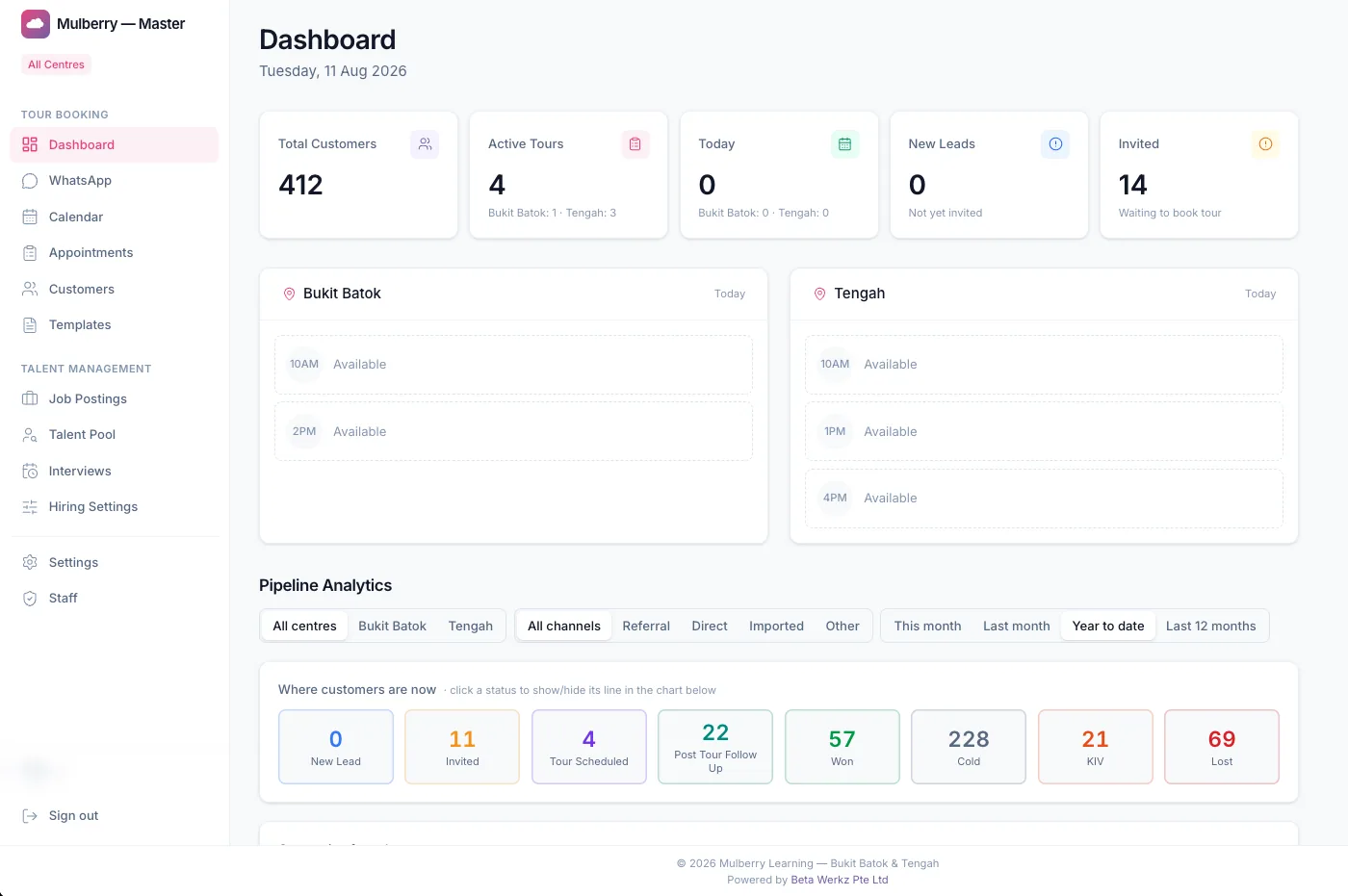 Mulberry Tour Booking CRM live dashboard — tour bookings, leads and pipeline analytics across two centres